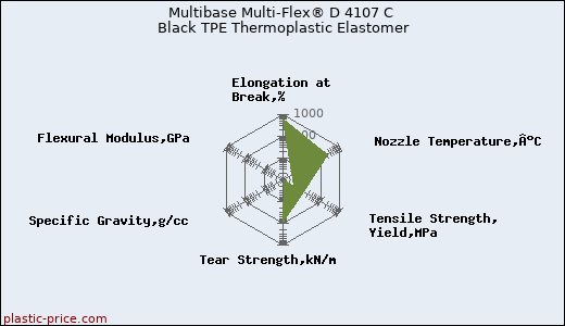 Multibase Multi-Flex® D 4107 C Black TPE Thermoplastic Elastomer
