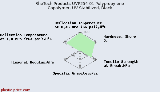 RheTech Products UVP254-01 Polypropylene Copolymer, UV Stabilized, Black