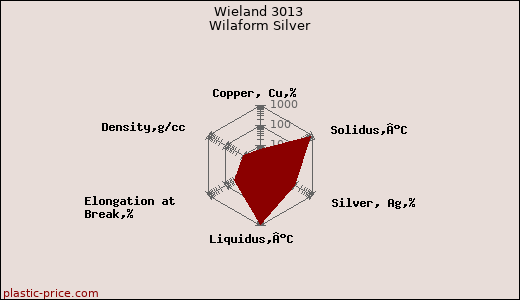 Wieland 3013 Wilaform Silver