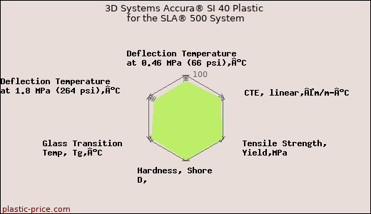 3D Systems Accura® SI 40 Plastic for the SLA® 500 System
