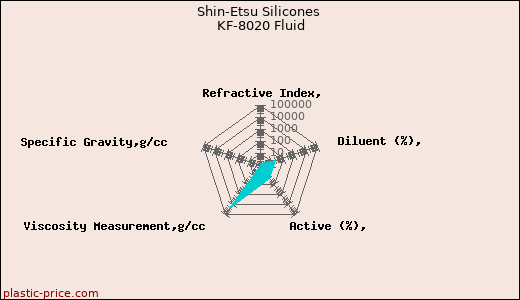 Shin-Etsu Silicones KF-8020 Fluid