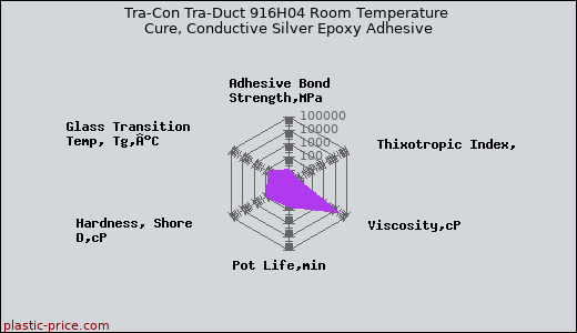 Tra-Con Tra-Duct 916H04 Room Temperature Cure, Conductive Silver Epoxy Adhesive