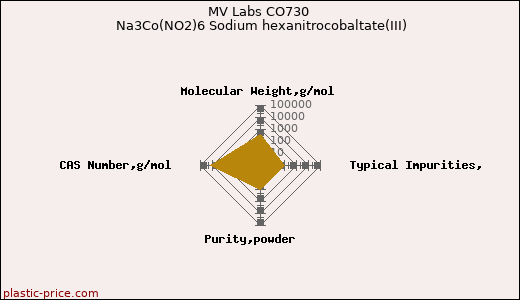MV Labs CO730 Na3Co(NO2)6 Sodium hexanitrocobaltate(III)