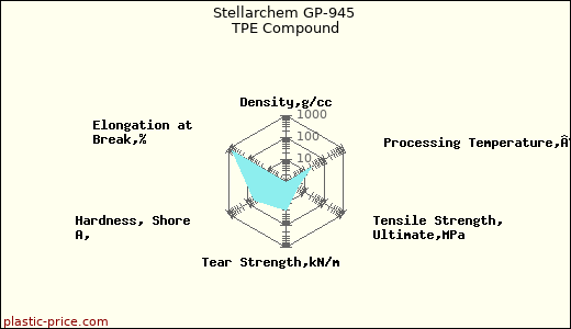 Stellarchem GP-945 TPE Compound