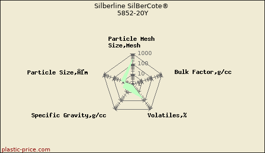 Silberline SilBerCote® 5852-20Y