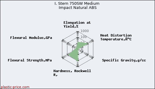 I. Stern 750SW Medium Impact Natural ABS