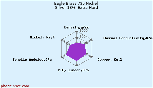 Eagle Brass 735 Nickel Silver 18%, Extra Hard