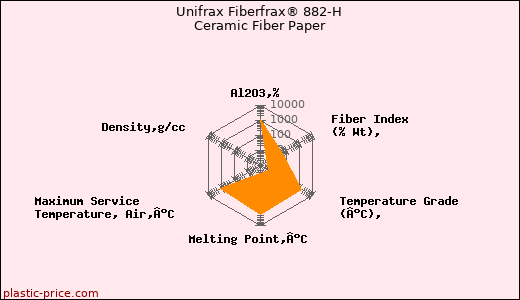 Unifrax Fiberfrax® 882-H Ceramic Fiber Paper