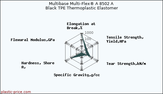 Multibase Multi-Flex® A 8502 A Black TPE Thermoplastic Elastomer