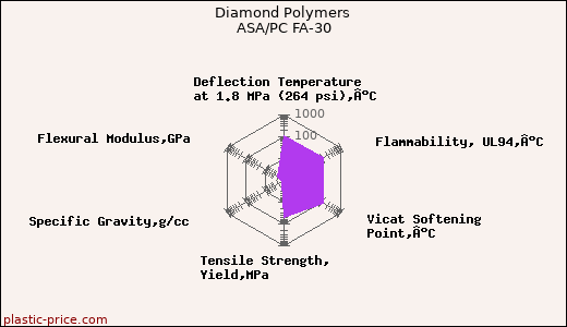 Diamond Polymers ASA/PC FA-30