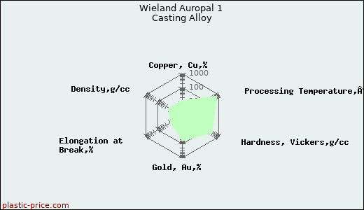 Wieland Auropal 1 Casting Alloy