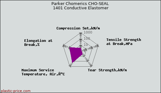 Parker Chomerics CHO-SEAL 1401 Conductive Elastomer