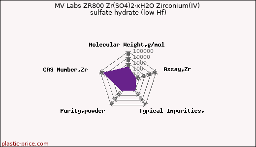 MV Labs ZR800 Zr(SO4)2·xH2O Zirconium(IV) sulfate hydrate (low Hf)