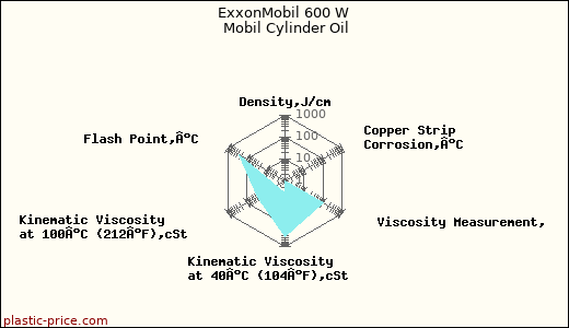 ExxonMobil 600 W Mobil Cylinder Oil