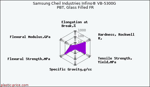 Samsung Cheil Industries Infino® VB-5300G PBT, Glass Filled FR