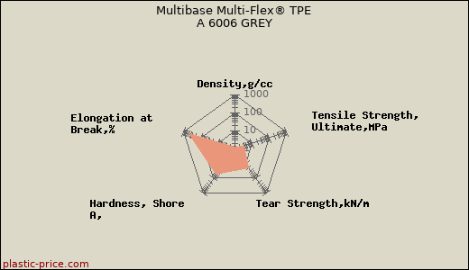 Multibase Multi-Flex® TPE A 6006 GREY