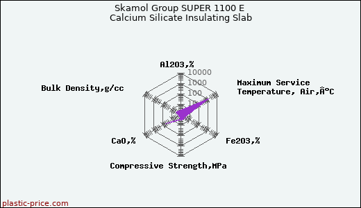 Skamol Group SUPER 1100 E Calcium Silicate Insulating Slab