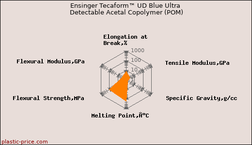 Ensinger Tecaform™ UD Blue Ultra Detectable Acetal Copolymer (POM)