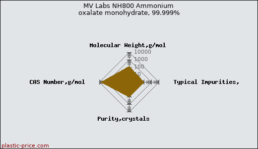 MV Labs NH800 Ammonium oxalate monohydrate, 99.999%