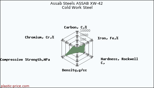 Assab Steels ASSAB XW-42 Cold Work Steel