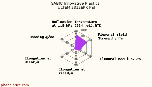 SABIC Innovative Plastics ULTEM 2312EPR PEI