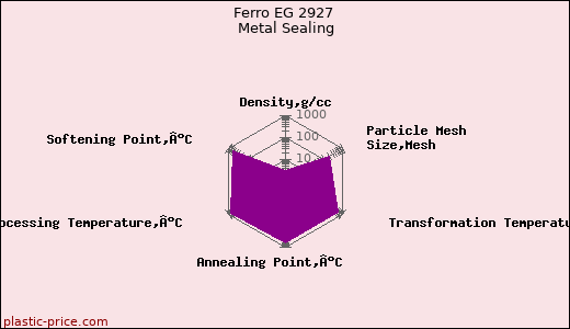 Ferro EG 2927 Metal Sealing