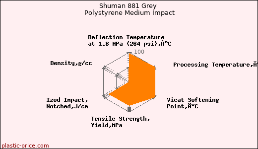 Shuman 881 Grey Polystyrene Medium Impact