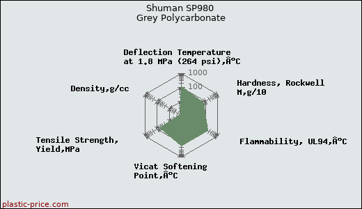 Shuman SP980 Grey Polycarbonate