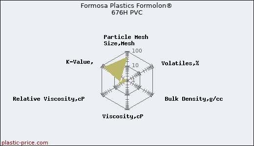 Formosa Plastics Formolon® 676H PVC