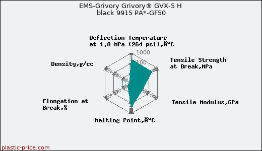 EMS-Grivory Grivory® GVX-5 H black 9915 PA*-GF50