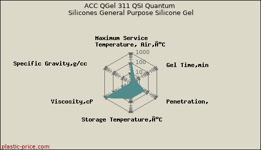 ACC QGel 311 QSI Quantum Silicones General Purpose Silicone Gel