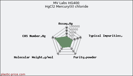MV Labs HG400 HgCl2 Mercury(II) chloride