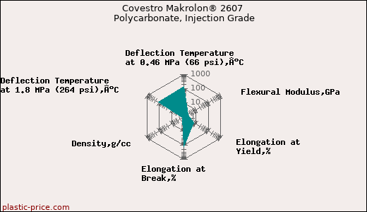 Covestro Makrolon® 2607 Polycarbonate, Injection Grade