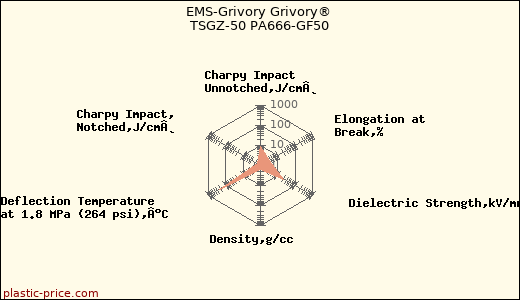 EMS-Grivory Grivory® TSGZ-50 PA666-GF50