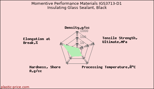 Momentive Performance Materials IGS3713-D1 Insulating Glass Sealant, Black