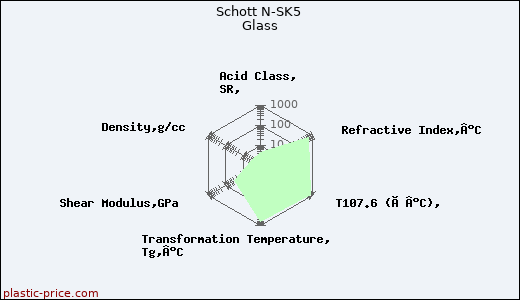 Schott N-SK5 Glass