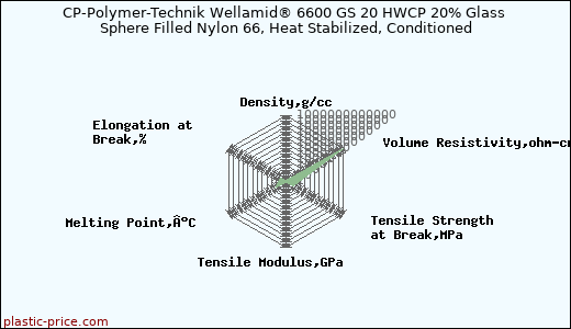 CP-Polymer-Technik Wellamid® 6600 GS 20 HWCP 20% Glass Sphere Filled Nylon 66, Heat Stabilized, Conditioned