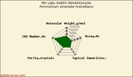 MV Labs AS855 (NH4)H2AsO4 Ammonium arsenate monobasic