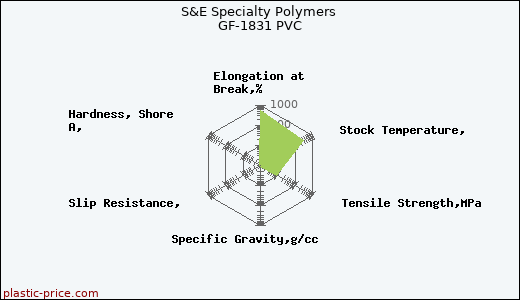 S&E Specialty Polymers GF-1831 PVC