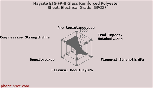 Haysite ETS-FR-II Glass Reinforced Polyester Sheet, Electrical Grade (GPO2)