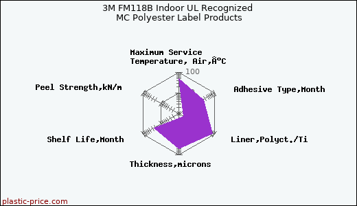 3M FM118B Indoor UL Recognized MC Polyester Label Products
