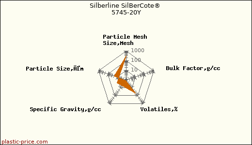 Silberline SilBerCote® 5745-20Y