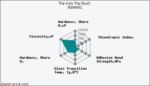 Tra-Con Tra-Duct 926H01
