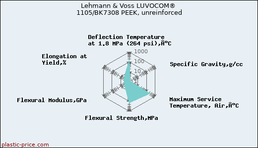 Lehmann & Voss LUVOCOM® 1105/BK7308 PEEK, unreinforced