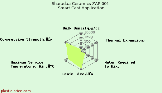 Sharadaa Ceramics ZAP 001 Smart Cast Application