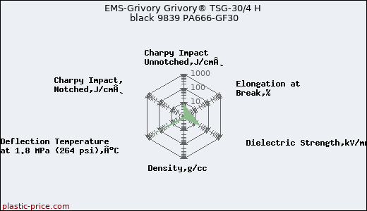 EMS-Grivory Grivory® TSG-30/4 H black 9839 PA666-GF30