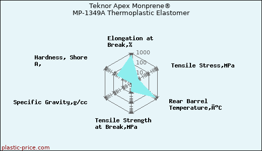 Teknor Apex Monprene® MP-1349A Thermoplastic Elastomer