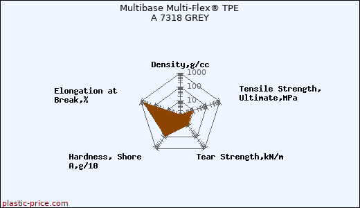 Multibase Multi-Flex® TPE A 7318 GREY