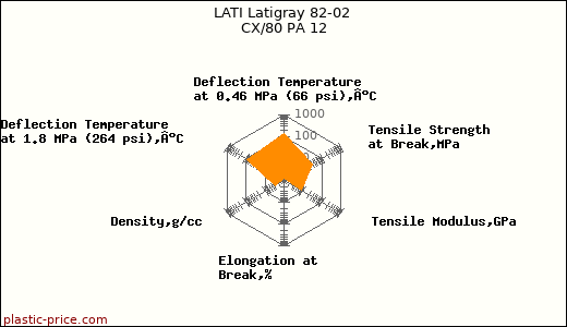 LATI Latigray 82-02 CX/80 PA 12