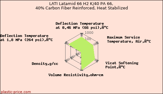 LATI Latamid 66 H2 K/40 PA 66, 40% Carbon Fiber Reinforced, Heat Stabilized